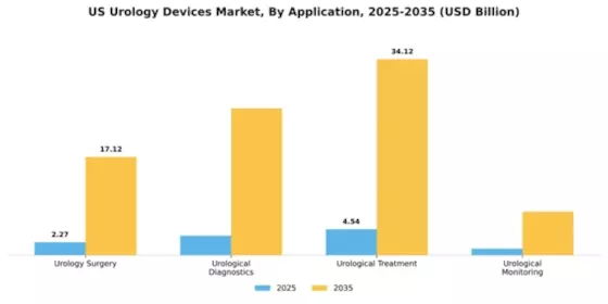 US Urology Devices Market Segment Image 0