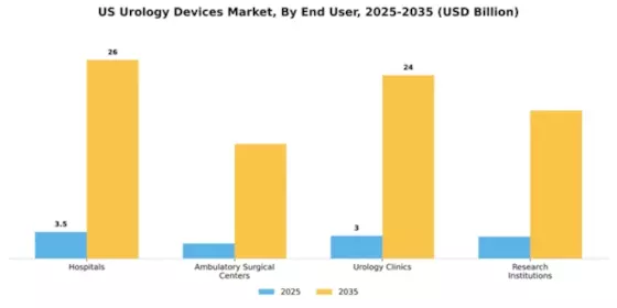 US Urology Devices Market Segment Image 2