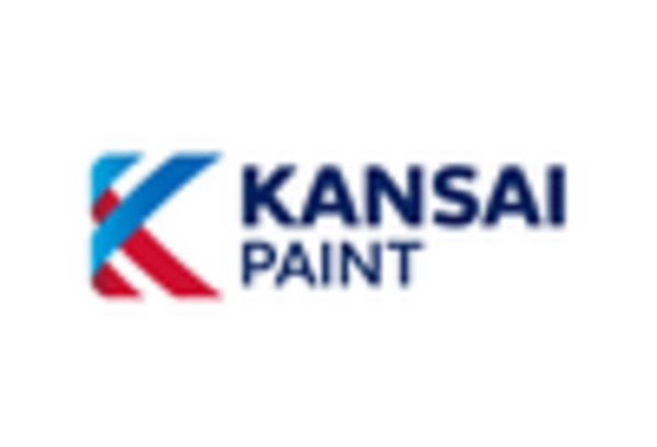 US Automotive Coatings Market key player