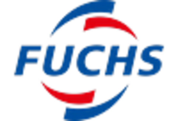 US Industrial Lubricants Market key player