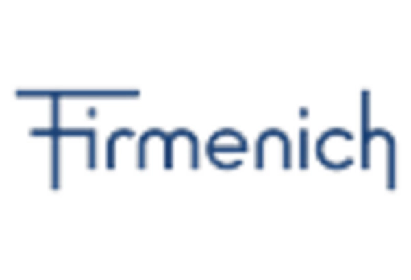 US Aroma Chemicals Market key player