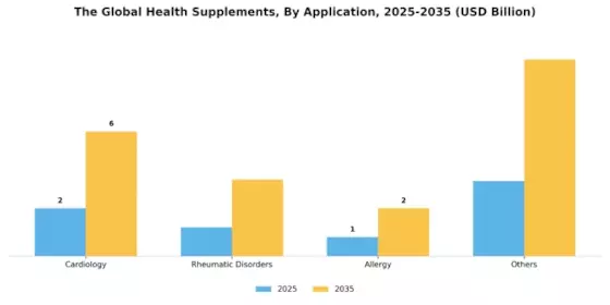 Health Supplements Market Segment Image 0