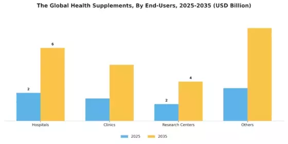 Health Supplements Market Segment Image 1