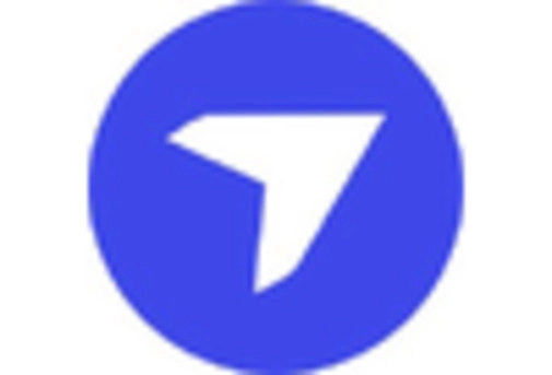 US Photogrammetry Software Market key player