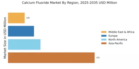 Calcium Fluoride Market Regional Image