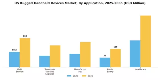 US Rugged Handheld Devices Market Segment Image 0