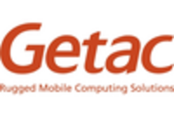 US Rugged Handheld Devices Market key player