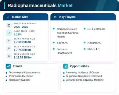 Radio Pharmaceutical Market Infographic