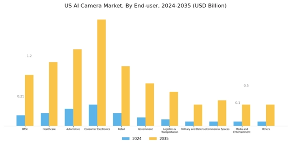 US AI Camera Market Segment Image 1