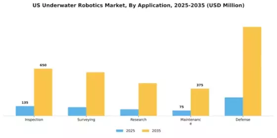 US Underwater Robotics Market Segment Image 0