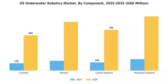 US Underwater Robotics Market Segment Image 1