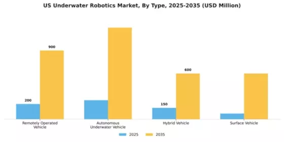 US Underwater Robotics Market Segment Image 4