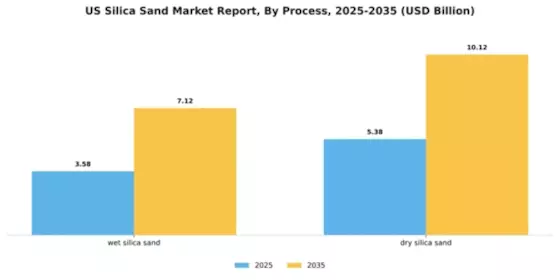 US Silica Sand Market Segment Image 3