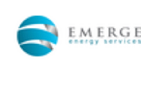 US Silica Sand Market key player