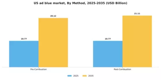 US Ad Blue Market Segment Image 1