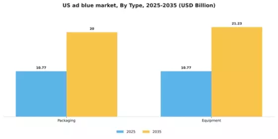 US Ad Blue Market Segment Image 2