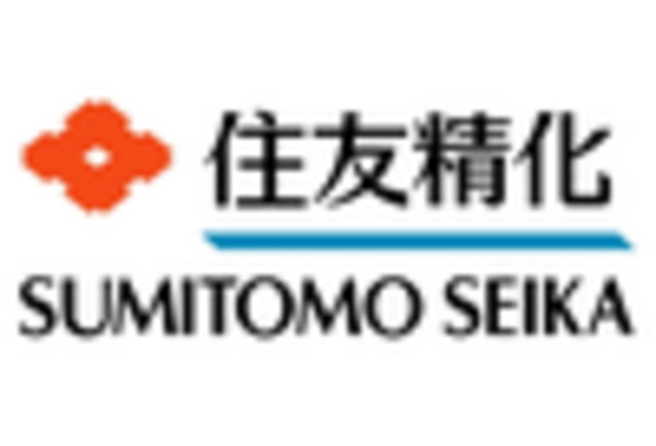 US Superabsorbent Polymers Market key player