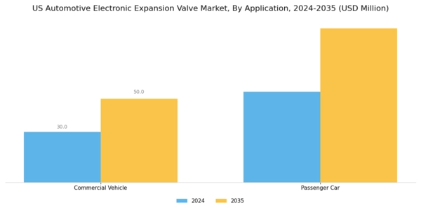 US Automotive Electronic Expansion Valve Market Segment Image 0