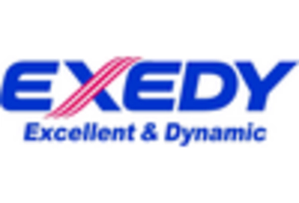 US Automotive Pressure Plates Market key player