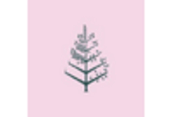 US Automotive Radiator Fan Market key player