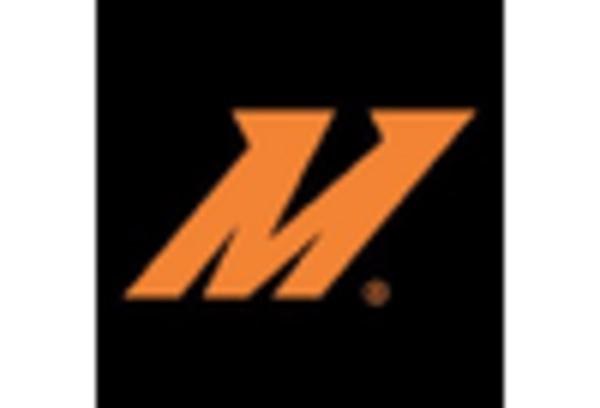 US Automotive Radiator Fan Market key player