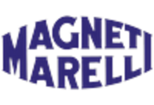 US Automotive Ignition System Market key player