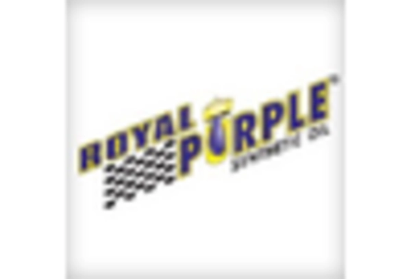 US Automotive Engine Oil Coolant Market key player