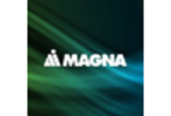 US Automotive Evaporative Emission Control System Market key player