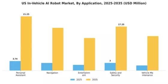 US In vehicle AI Robot Market Segment Image 0
