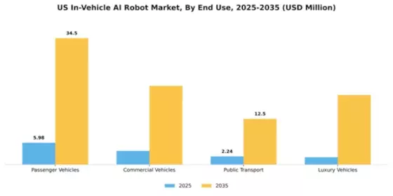 US In vehicle AI Robot Market Segment Image 1