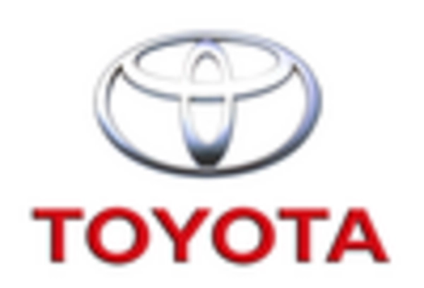 US In vehicle AI Robot Market key player