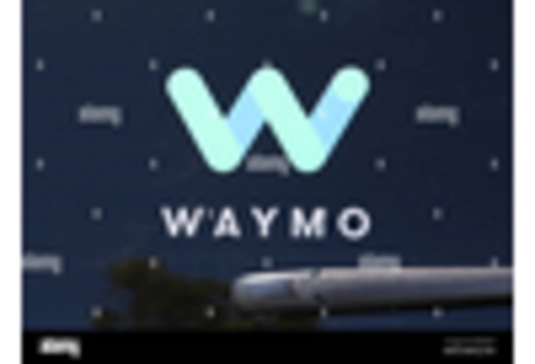 US In vehicle AI Robot Market key player