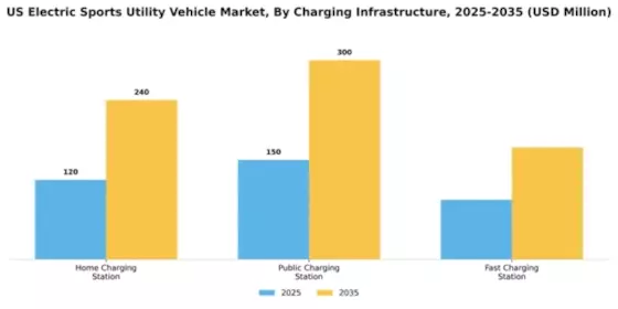 US Electric Sports Utility Vehicle Market Segment Image 0