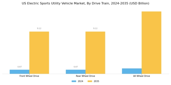 US Electric Sports Utility Vehicle Market Segment Image 0