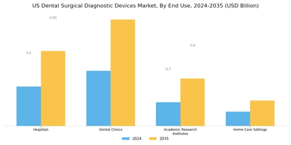 US Dental Surgical Diagnostic Devices Market Segment Image 2