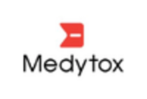 US Mastopexy Market key player