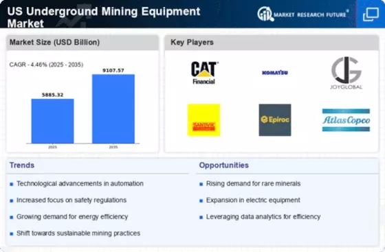 US Underground Mining Equipment Industry Infographic