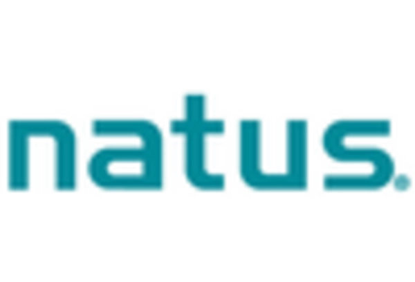 US Neonatal Thermoregulation Market key player