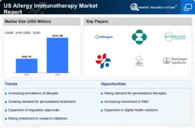 US Allergy immunotherapy Market Infographic