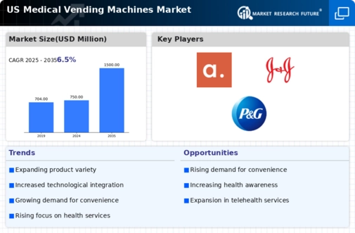 US Medical Vending Machines Market Infographic