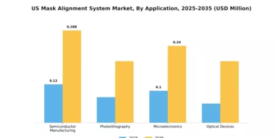 US Mask Alignment System Market Segment Image 0