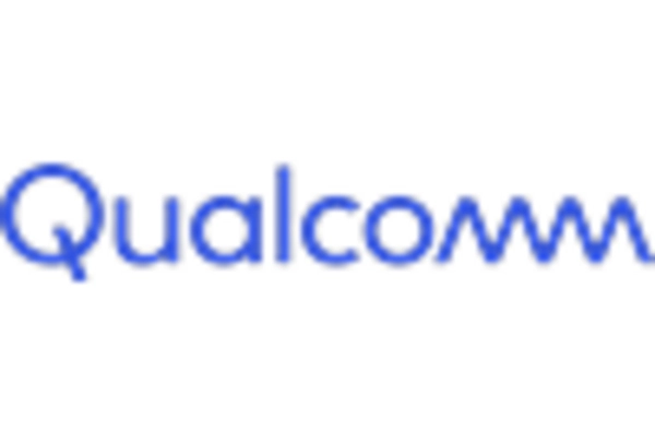 US Nanoelectronics Market key player