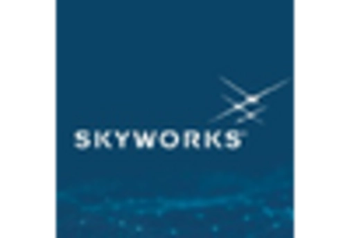 US Electronic Filters Market key player