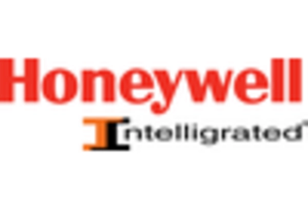 US Automated Material Handling Market key player