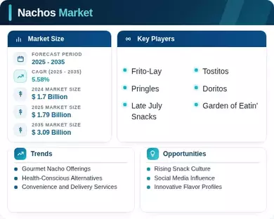 Nachos Market Infographic