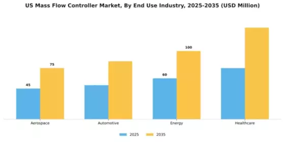 US Mass Flow Controller Market Segment Image 1