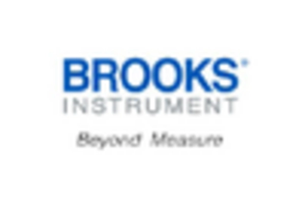 US Mass Flow Controller Market key player