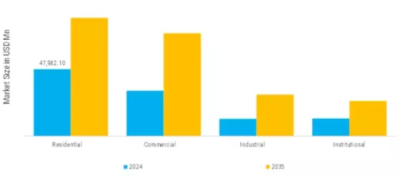 Modular Construction Market Segment Image 0