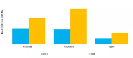 Modular Construction Market Segment Image 1