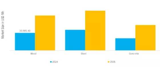 Modular Construction Market Segment Image 2